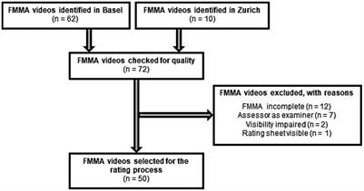 Interrater reliability of the Fugl-Meyer Motor assessment in stroke patients: a quality management project within the ESTREL study